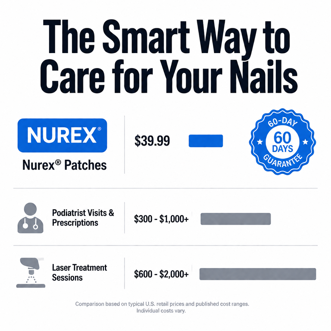 Nurex® Fungal Nail Removal Patches